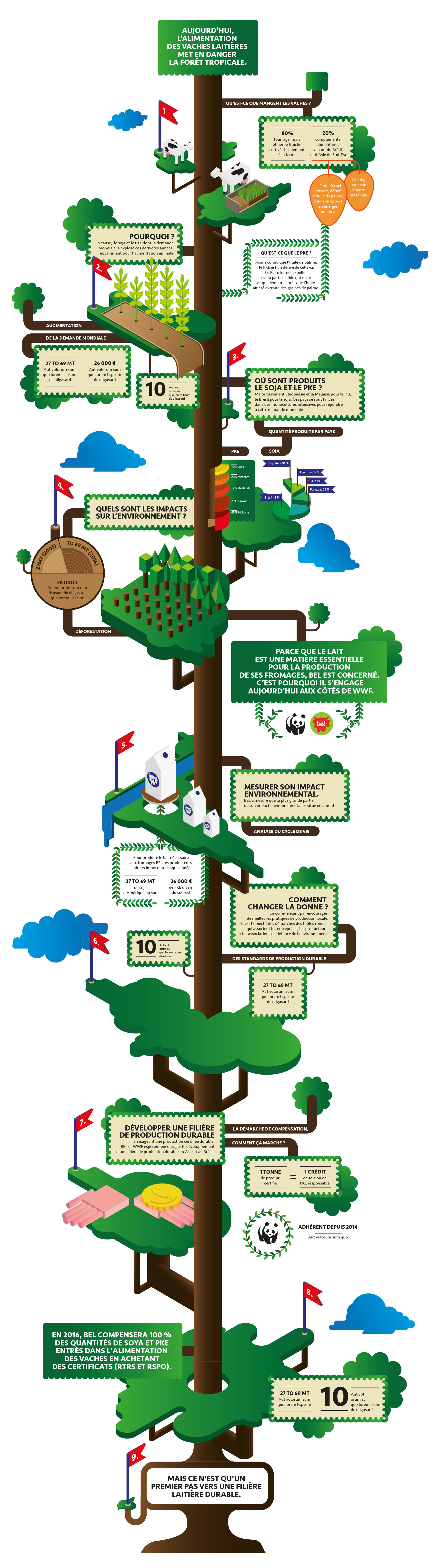BEL — Infographie, L'alimentation des vaches laitières met en danger la forêt tropicale