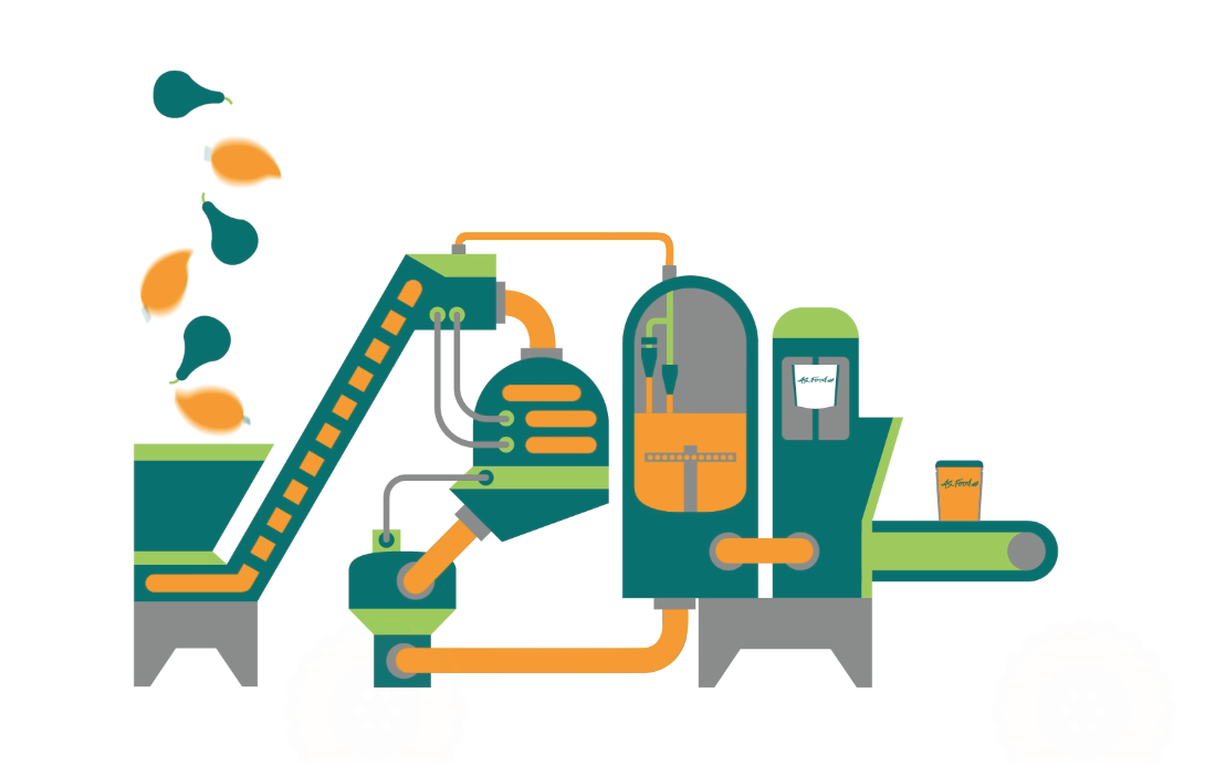 ASFOOD International, projet mini-usines — Motion design