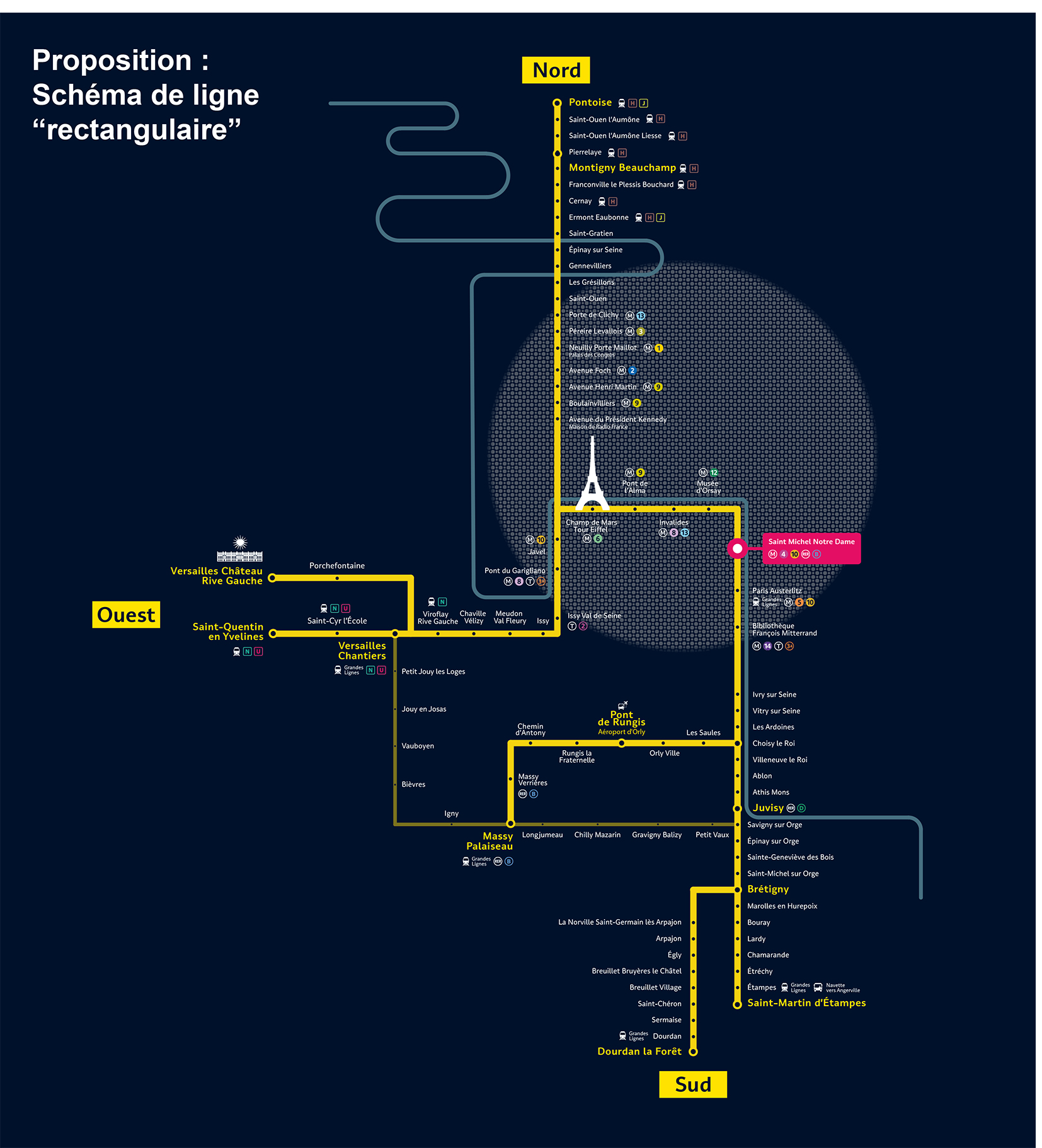 Orientation en gare — Nouveau schéma de ligne du RER C