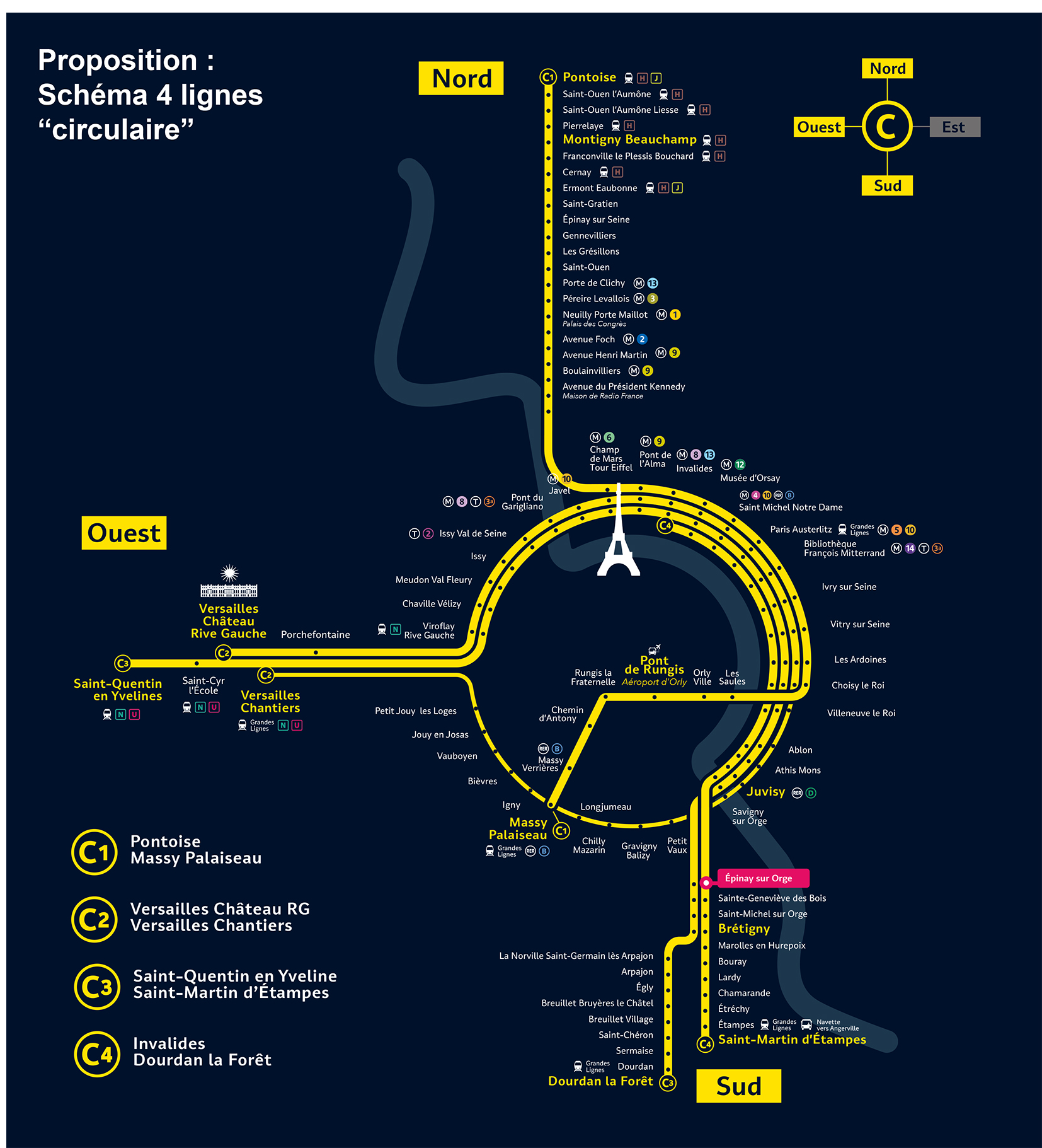Orientation en gare — Nouveau schéma de ligne du RER C