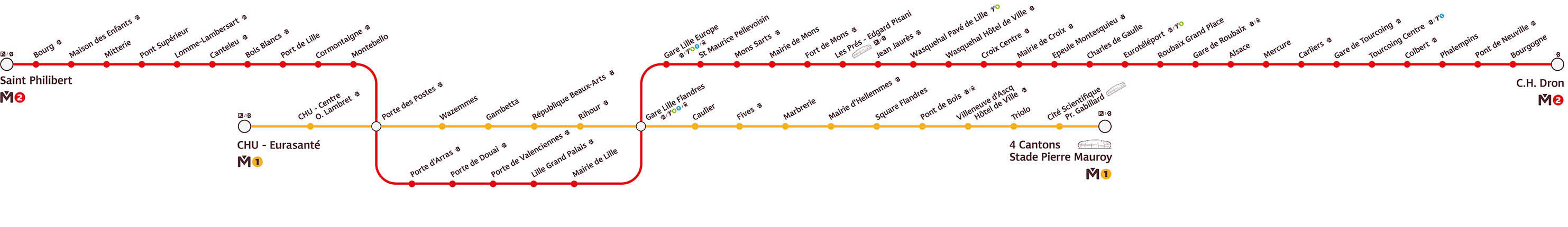 Schéma de ligne — Signalétique