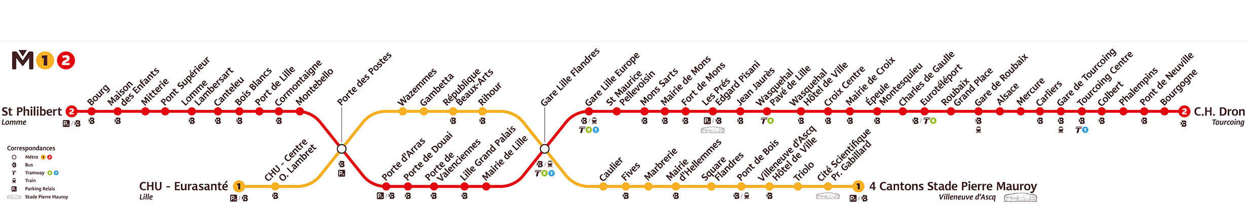 Schéma de ligne — Signalétique